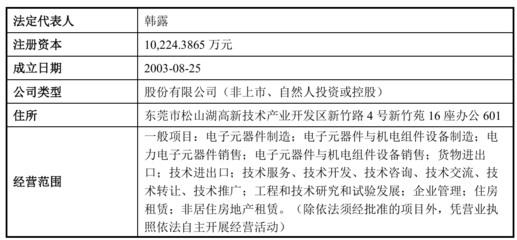 扬杰科技拟并购曾IPO折戟企业，标的公司